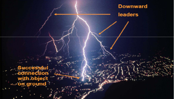 Lightning protection system